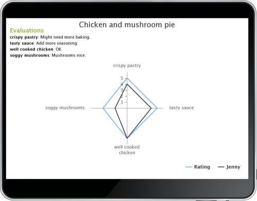 chickenstaripad